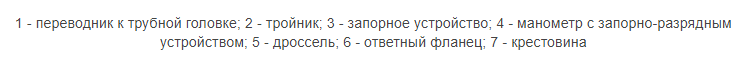 ГОСТ 13846-89 Арматура фонтанная и нагнетательная