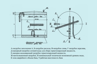 Чертеж Бак аккумулятор горячей воды БАГВ-100 м3
